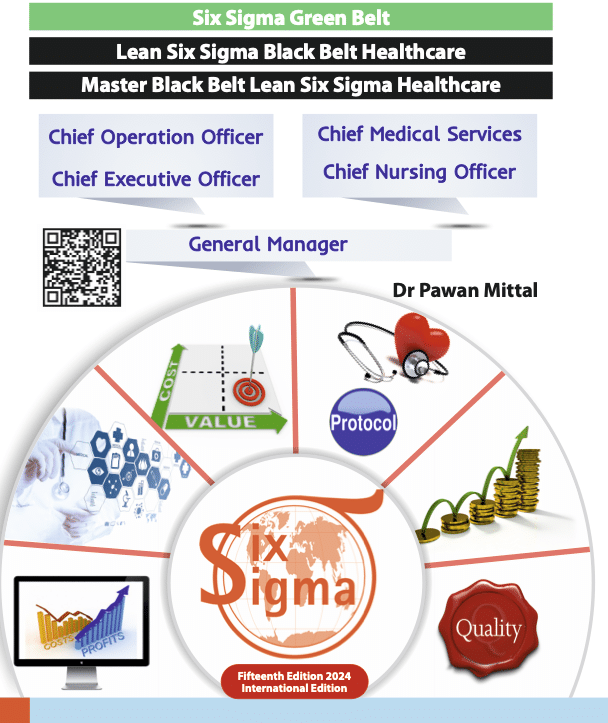 Lean Six Sigma Healthcare course Dr Pawan Mittal